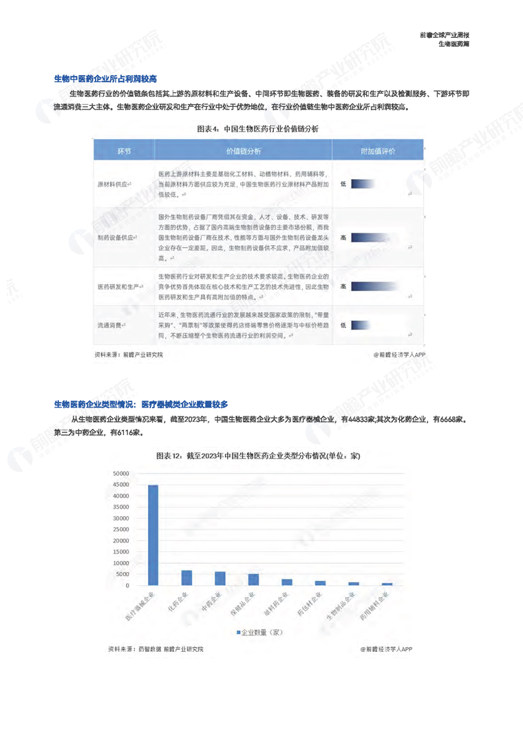 【趋势周报】全球生物医药产业发展趋势：《医药工业数智化转型实施方案》即将发布